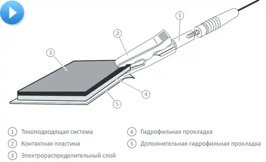 Электрод прямоугольный, размер 80х100мм,  одноразовый