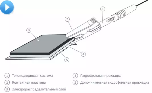 Электрод прямоугольный, размер 100х150мм,  одноразовый