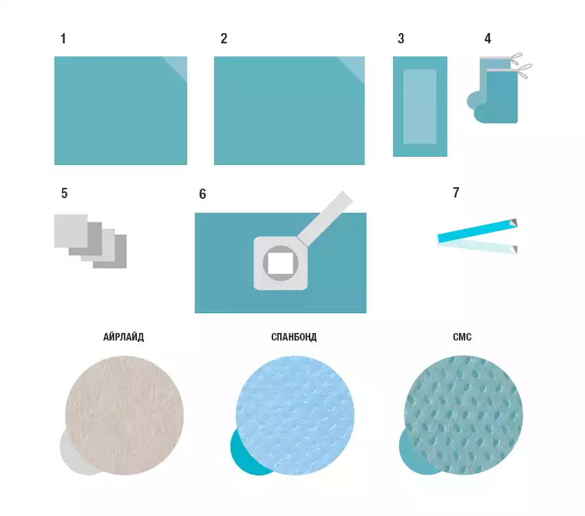 Комплект КБХар (Премиум), для артроскопии коленного сустава, стерильный