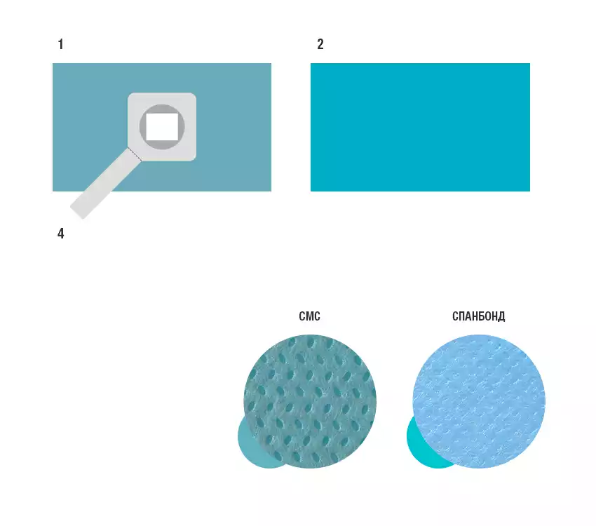 Комплект для кесарева сечения КАБКС-09 стерильный, аналог КБР-14