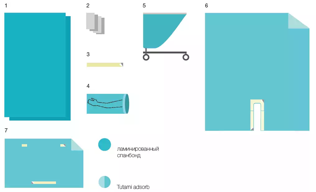 Комплект для артроскопии на плече, одноразовый, стерильный