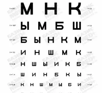 Таблица Сивцева буквы
