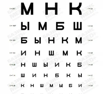 Таблица Сивцева буквы