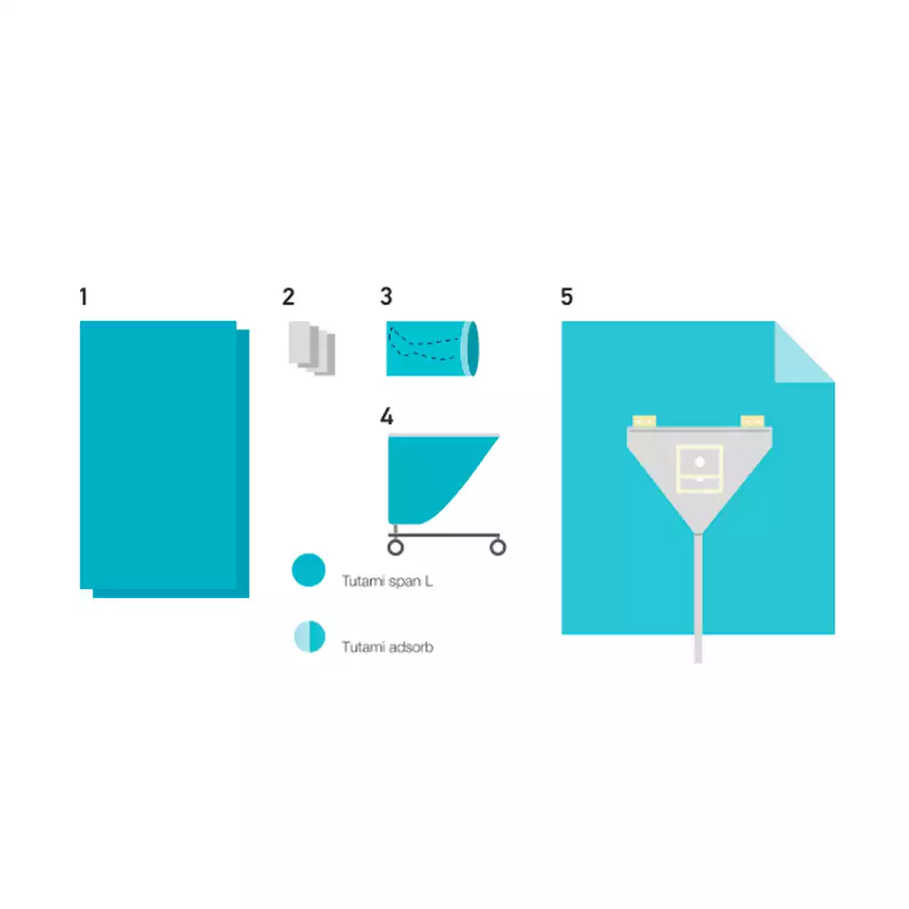 Комплект КБО-7.2, для артроскопии коленного сустава, одноразовый, стерильный