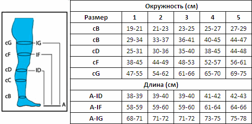 Чулки антиэмболические, 1 класс компрессии, 20 мм рт.ст., цвет белый, размер 1(S), щиколотка 19-21см, длина 38-39см